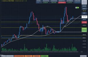 CFD Trading Strategies